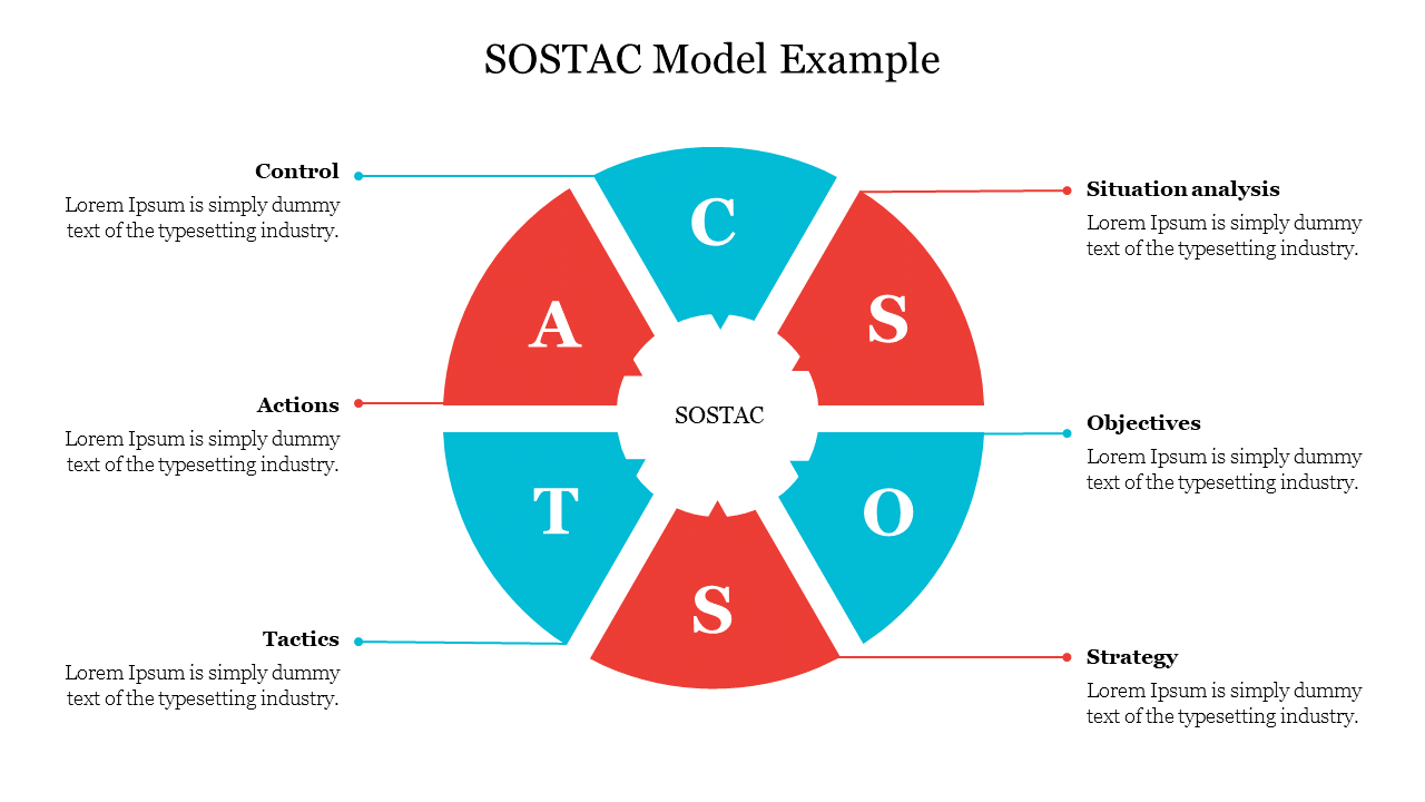 SOSTAC Model Example PowerPoint Template & Google Slides